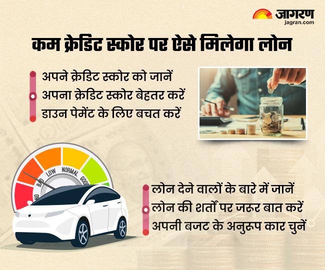 Car Loan on Bad Credit